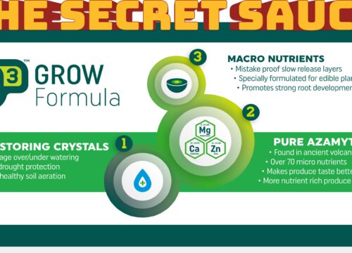 5.3 Nutrient Management